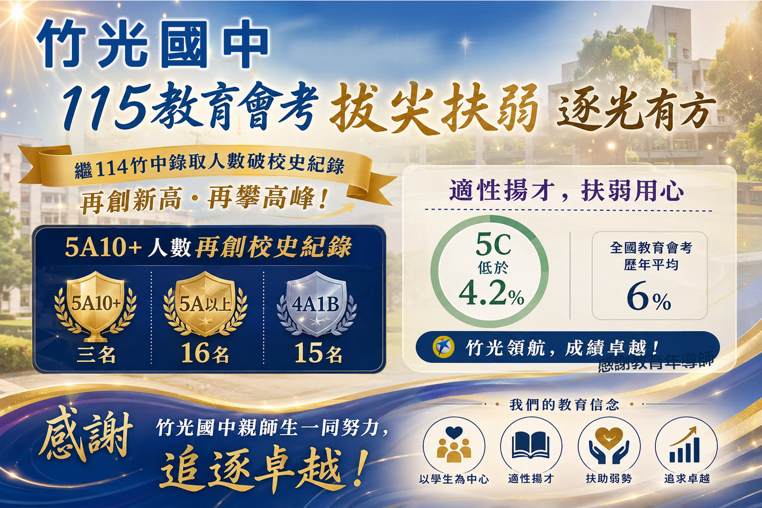 竹光國中115教育會考拔尖扶弱逐光有方